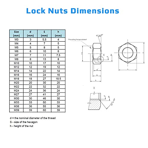 M22 Zink Vergulde Legering Staal (5 st) Zelfvergrendelen Nut Nylon Lock Nut Lock Nut Slip Nylon Hex Nut (22mm Ø) 4