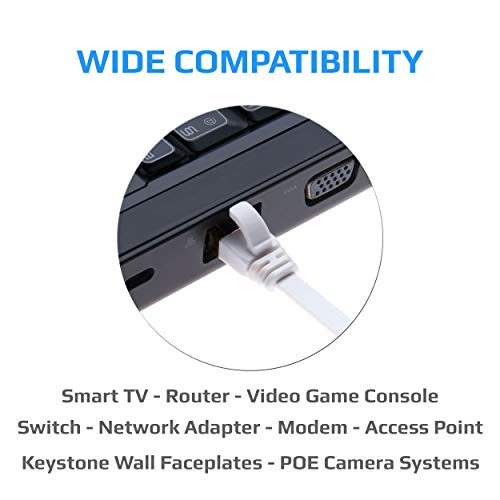 CAT 7 Internetkabel RJ45 Gigabit netwerkkabel platte kabel Compatibel met TV Samsung LG Sony/Router TP-Link/PS3 PS4 Xbox/Switch Sky Box Hub/WD Seagate QNAP/Zmodo Annke 1m wit 3