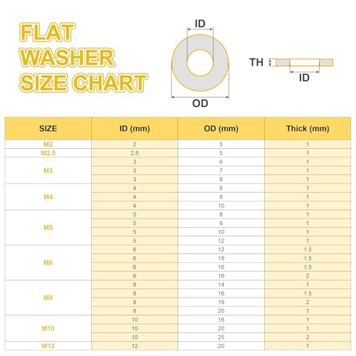 M3 Nylon Platte Afdichtingen, 120 st 3mm ID 8mm OD 1mm Dikke Plastic Afdichtingen Platte Ronde Afdichtingen Afdichtingen Vervanging, Zwart 5