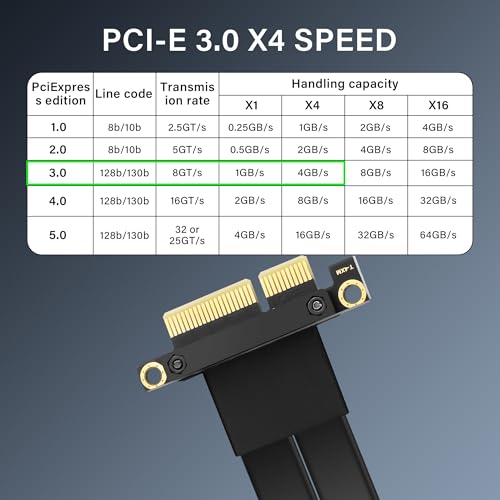 PCIe 3.0 X4 Extension Cable PCI-E 4X Man to Female Riser Cable 20CM (180 graden)