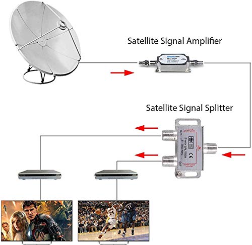 2-weg TV radio, F plug, adapter, kabel, antenne, distributeur, SAT splitter, metaal TV distributeur incl. adapter + 2 x kabel + 2 x F-stekker op coaxiale stekker + 3 x F-connector aan 3