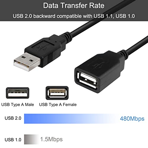10PCS USB-kabel, USB 2.0 Type Een vrouwelijke man tot 4 Pin DIY Open Wire Data Charging Cord, DIY USB voeding, voor Arduino, USB man/vrouw 3