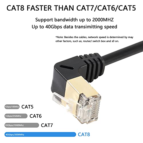 RJ45 Cat8 Ethernetkabel, Cat8 High Speed Plug to Bus, 90 Degree Network Cable, SFTP Patch Cable 40Gbps 2000MHz voor Server Modem Router (Down)