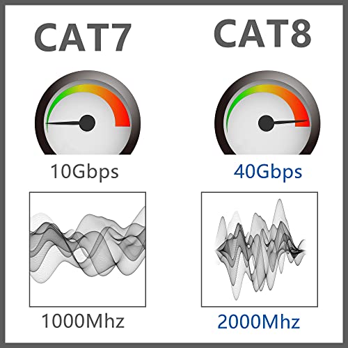 RJ45 Cat8 Ethernet Cable, 16FT Cat8 Network Cable Plug bij 90 Degree High Speed, 40 Gbit/s 2000 Mhz SFTP Patch Cord voor Router, Modem Server (Links) 3