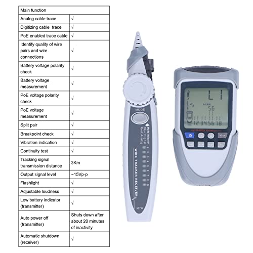 Netwerkkabel tester LCD Digital Unique Transmission Technology Geluidsvrije analoge multifunctionele POE Kabel Finder Line Finder met tas voor het lokaliseren van kabels 5