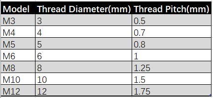 M5*5mm roestvrij Steel Cone Point Grub Schroeven Hex Socket Set Schroef metrische draad Grub Schroef/Set Schroeven, Verpakking van 10