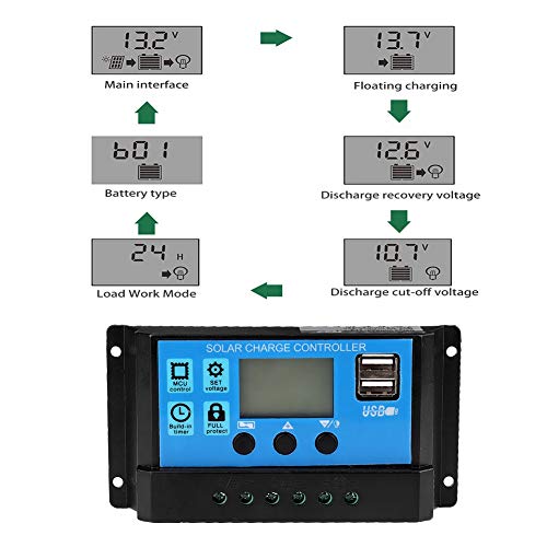 Solar Charge Controller, 60A/50A/40A/30A/20A/10A 12V 24V ABS Automatic Solar Charge Controller PWM Controller (60A) 4