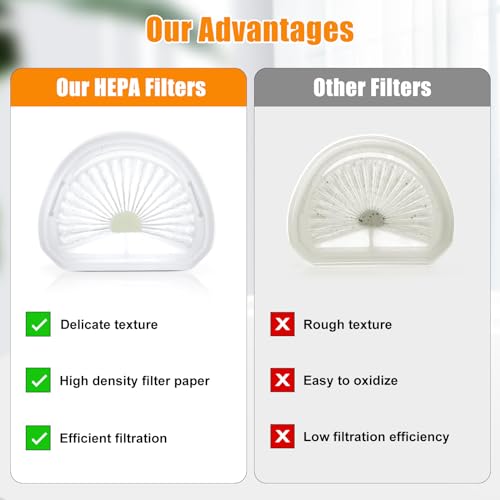 4PCS Filters Vervanging Voor Black&Decker DVA315J DVA315JF DVA315JBHPC DVA320J DVA325JP Stofbuster Draadloze Stofzuiger Accessoires Part No. VPF30 N600601 4