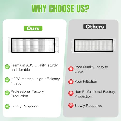 4Pcs Hepa Filter voor Xiaomi Roborock S6 S5 MAX S60 S65 S5 S50 S55 E25 E35 Vacuümaccessoires 3