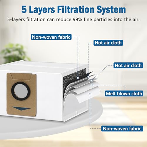 Vervanging Accessoires Kit voor Ecovacs Deebot X1 Turbo/Omni Robot Stofzuiger Onderdelen 1 Hoofdborstel 6 Zijborstel 3 Hepa Filter 4 Mop Cloth 4 Stofzak 5