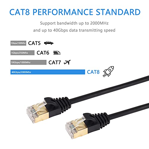 RJ45 Cat8 Ethernet Cable Cat8 Plug naar Plug High Speed 40Gbit/s 2000Mhz SFTP voor Router, Modem, Server Etc (0.3m) 3