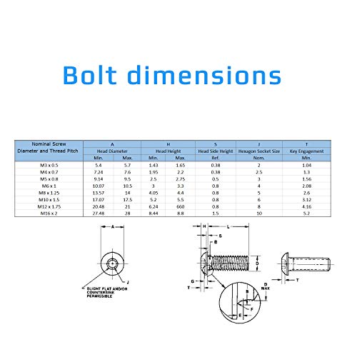 M4 Knob Ronde 12mm (verpakking van 25 Set Schroeven) Cilinderkop Schroeven Aluminium Legering Zink Vergulde Legering Staal ISO 7380 4