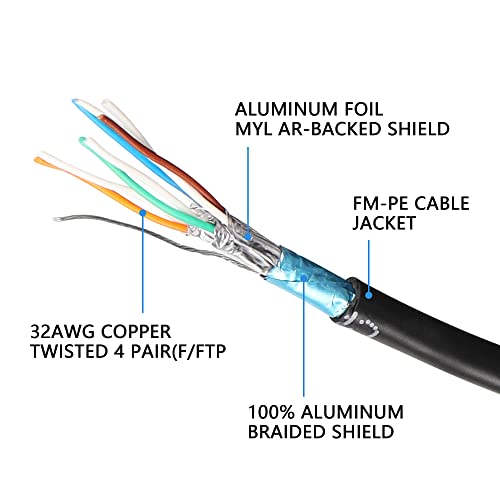 RJ45 Cat8 Ethernetkabel, Cat8, High Speed Network Cable, Plug to Plug, 40 Gbit/s, 2000 MHz, SFTP Patch Kabel voor Routers, Modems, Servers etc 5