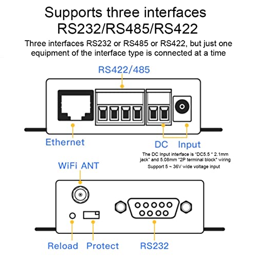 Serieel server RS232 / 485/422 naar WIFI Ethernet DTU Netwerk Communicatie 5-36VDC HF2211 3