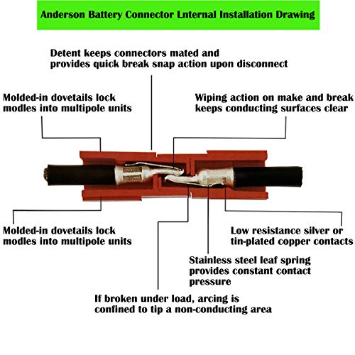 Stroomplug, snel loskoppelbaar, 30 A, 600 V, met stekker, rood/zwart, 20 stuks