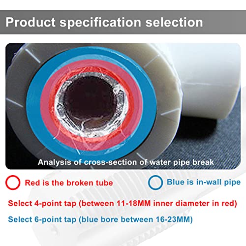 Pijp Threaded Drill Bit - 3/4 Inch Man Thread Machine Thread Brill Bit - Silver Carbon Steel Wire Cutter - voor de reparatie van pijp draadverbindingen 5