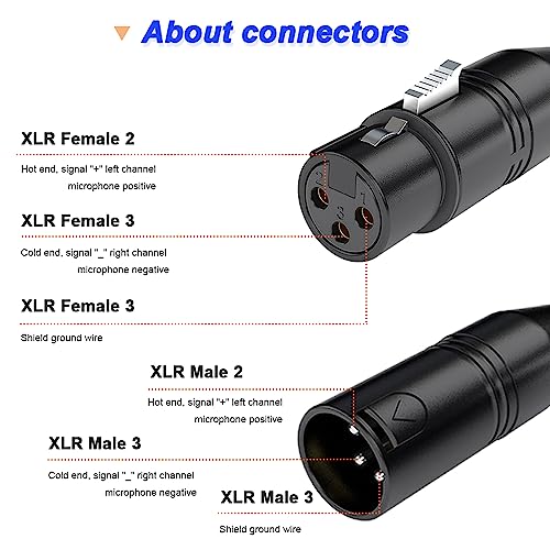 XLR 3pin naar RJ45 Bus Adapter Kabel, RJ45 Network Connection naar XLR Plug, Adapter Kabel voor DMX-CON Controller (4 Pack, 30cm) 4