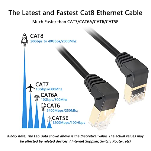 RJ45 Cat8 Ethernetkabel, 90 graden stekker aan plug, Cat8, Fast Network Cable, 40 Gbit/s, 2000 MHz, SFTP Patch Kabel voor Router Modem Server (UP to Down)