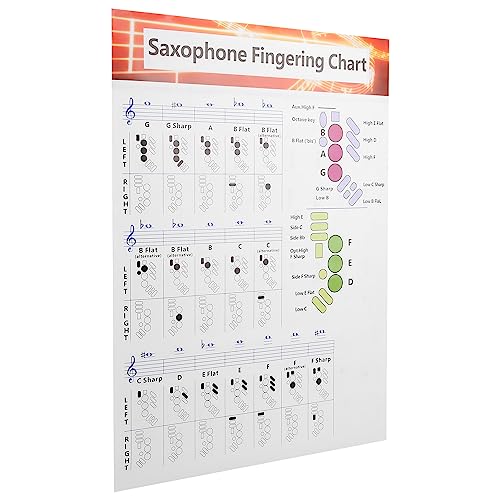 Sax Beginner Guide Saxophone Fingering Grafiek Poster Alto Sax Tenor Soprano Notes Beginner Beginners Boek Key Finger voor, Wind & Houtwind Saxofoon Finger Chart Basics Guide Oefening