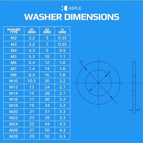 M12 Platte Cent Wasmachine Legering Staal Zink Verguld (verpakking van 25) Platte brede ronde metalen stalen ringen voor schroeven - Certified Standart ISO 7089 DIN 125 (13mm x 24mm) 3