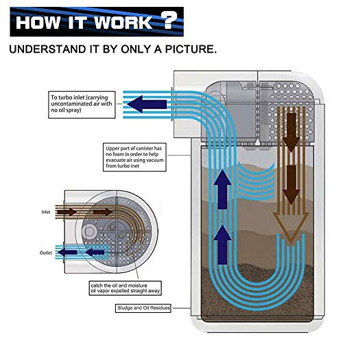 Olie Catch Can Kit 300ML Olie Tank Reservoir Tank Motor Black Polish Stunned Aluminium Universal 4
