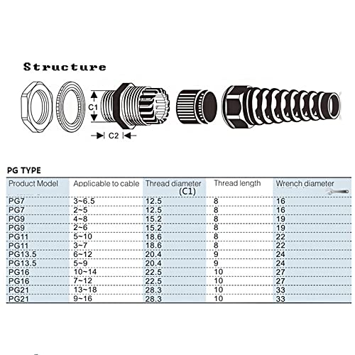 4PCS Kabel Gland, PG16 Black IP68 Waterdichte Flex Spiral Strain Relief Protector voor bevestiging en bescherming van 10-14mm draad 3