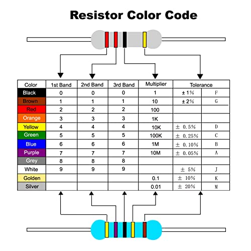 5 Watt 0,1 Ohm Carbon Film Resistor, 10 stuks 5% Tolerantie Axiale Rim Kleurrijk voor DIY projecten en experimenten 5
