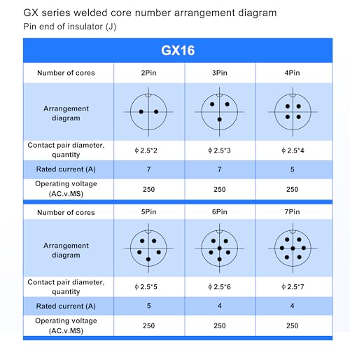 16AWG Sigarettenaansteker GX16 2 Pole Cable 12V Man tot vrouw Connectable Industrial Round Connector Aviation Plug 10FT/3Meter (GX16 2 Pole) 5