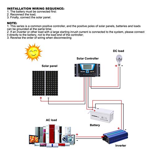 Solar Regulator, 30 A, Solar Charge Controller, 12 V, 24 V, 36 V, 48 V, Solar Panel voor BSC3048 Batterijen met dubbele USB-aansluiting, 5 V/2 A 5