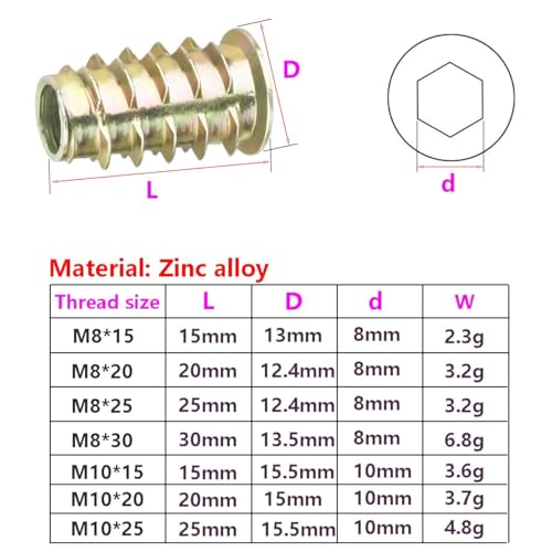 20 st. Schroef in moeren, M8 x 15mm Zinklegering Noten, draadmoeren voor houten meubelen 3