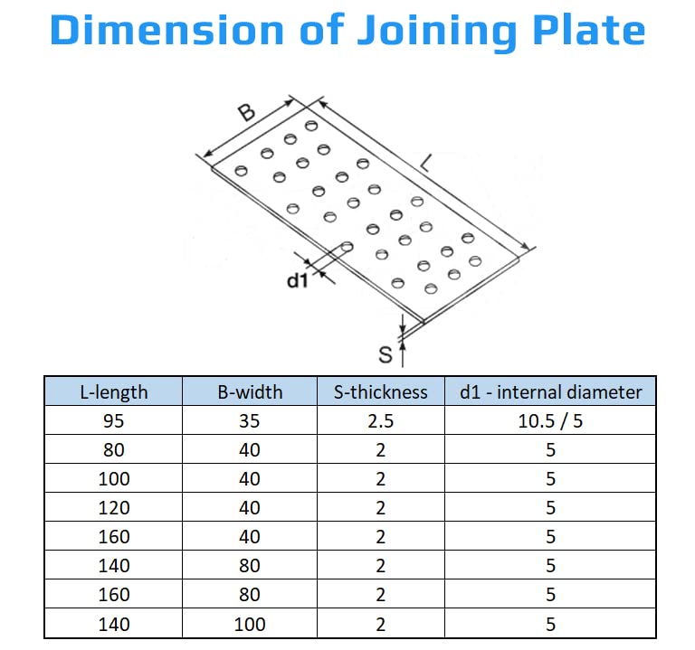 Verbindingsplaat Koppelplaat Galvanized 40x120x2mm Sleeper Connecting Plate Universal Brackets voor het bevestigen van hout Verbinden Reparatie Connector (10st) 5