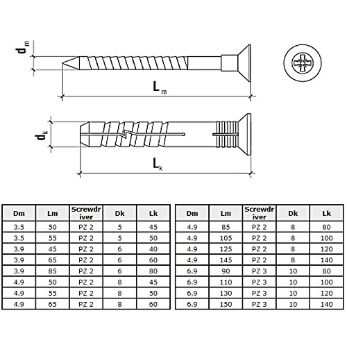 M6 Hammer Type Solid Wall Mounts, 6x80mm Wandplug en 3.9x85mm Hammer-in Schroef, Hammerfix Nail in Wall Ankers met Phillips Countersunk Head voor betonnen stenen steen Holle blokken (100PCS) 5