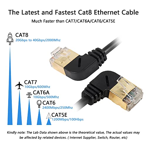 RJ45 Cat8 Ethernetkabel, 90 graden stekker aan Plug, Fast Cat8 Network Cable, 40 Gbit/s 2000MHz SFTP Patch Kabel voor Router Modem Server (rechts naar rechts) 3