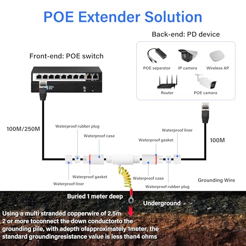 RJ45 PoE Extender - 10/100/1000Mbps Gigabit IP66 Waterdicht, Lightning Protection 5kA, Outdoor PoE Repeater voor het uitbreiden van PoE Afstand tot 250m 4