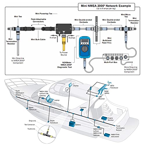 voor NMEA2000 Cable, 5Pin IP67 Waterproof Universal 1m Long Backbone Kabel neerzetten Man Vrouwelijke Connector voor Lowrance Networking Boot / Yacht Series 4