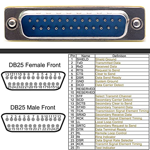6 st DB25 RS232 Parallelle kabeladapter, 25 pinnen vrouwelijk aan man/vrouwelijk aan vrouw/mannelijk aan man koppelende geslachtswisselaar 5