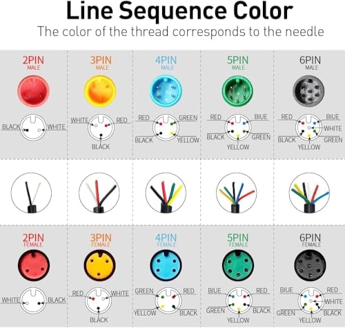 2 Pin Ebike uitbreiding Kabel Vrouwelijke en mannelijke elektrische fiets Kabel Waterdichte 2 Pin Connector voor Verlichting/Throttle/E-Bike rem - 150cm 4