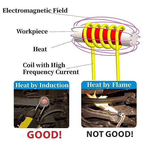 6Stuks inductieverwarmer Kit Bolt Removal Induction Coil Flameless Heating Accessoires voor het verwijderen van Rusty Bolts en Noten