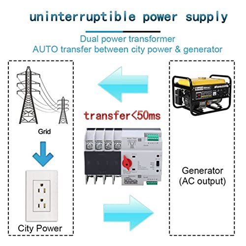Transmissieschakelaar voor dubbele voeding, AC 400V, 4P 63A/100A/125A ATS PC, Automatische Shift Leverschakelaar, Dual Power Transfer Switch (63A) 3