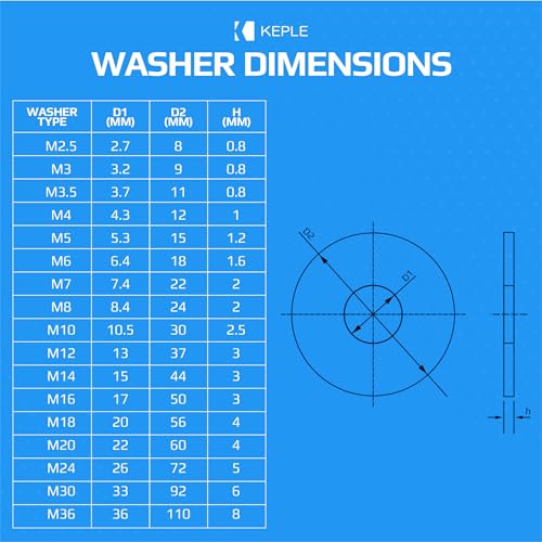 M36 Platte Penny Wasmachine (zak van 1) Grote OD Gewone Breed Rond Metaal Zink Vergulde Legering Staal Wagers voor Schroeven - Gegalvaniseerde Gegalvaniseerde Gegalvaniseerde Gecertificeerde Standaard Art DIN 9021 ISO 7093 (39mm x 3
