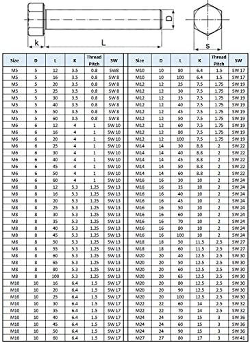 M8x25 Hex Head Bolts, Socket Schroeven Metric Geschikt voor metalen structuur werk, Automotive Machines, DIY Galvanized Steel Class 8.8 DIN933 8mm x 25mm (Pack van 25) 5