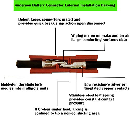 Batterij aansluiting 50A Plug - Quick Connect Batterij Connector Quick Connection Plug voor Auto Motorhome Caravan Motorfiets Boot Solar Installaties