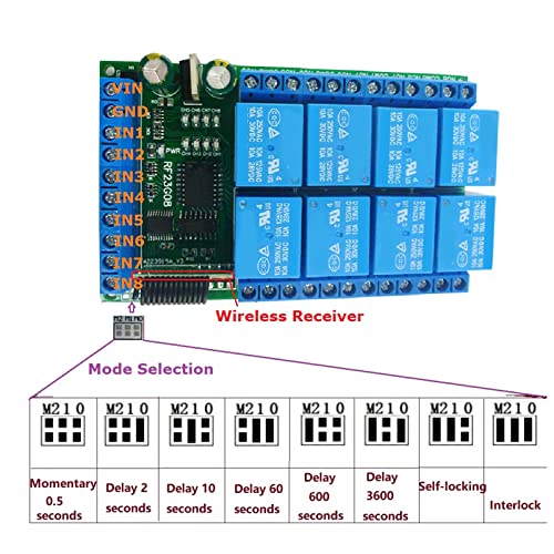 433,92M Hz 8 kanalen afstandsbediening module 100M vaste codering Aanpassen aan 32 afstandsbediening draadloze remote switch: (24V) 3