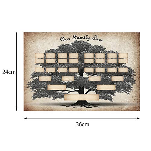 5 Generatie familieboom grafiek te vullen, tijdlijn grafiek Vintage muur kunst Canvas Poster Afdrukken voorouders Genealogie Decor 3