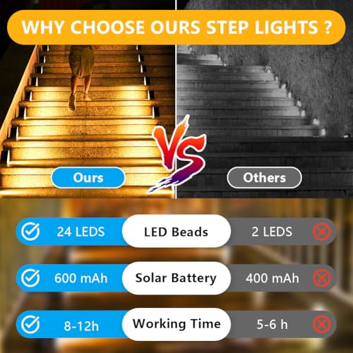 6 x LED Solar Lights voor trap, buiten IP67 Waterdichte Solar Lights voor trap, trap, patio, brug, tuin 3