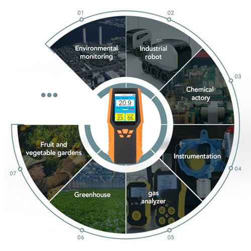 Digitale O2 Monitor Portable Oxygen Detector Monitoring Temperatuur Vochtigheid met LCD-scherm 0-30% Full Range Alarm Functie voor Outdoor Buiten 5