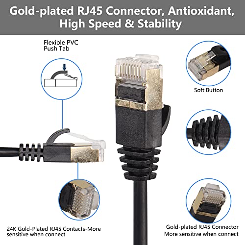RJ45 Cat8 Ethernet Cable, 16 Foot 90 Degree Plug to Plug High Speed Cat8 Network Cable, 40 Gbit/s 2000MHz SFTP Patch Kabel voor Router Modem Server (Rechts)