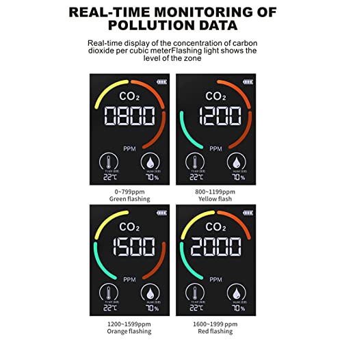 TVOC Tester Opladen Via USB CO2 Detector Indoor Air Quality Monitor Tester Thermometer Hygrometer voor thuis voor koolstofdioxide Temperatuur en relatieve vochtigheid 4
