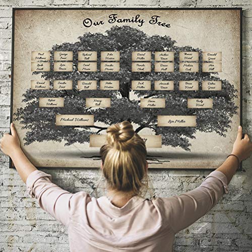 5 Generatie familieboom grafiek te vullen, tijdlijn grafiek Vintage muur kunst Canvas Poster Afdrukken voorouders Genealogie Decor 4