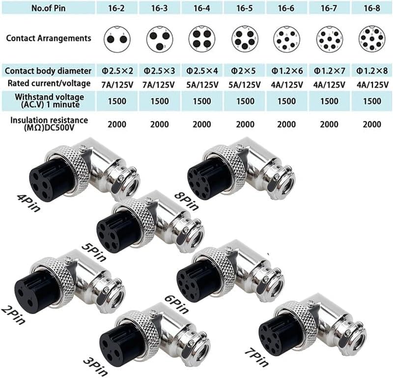 GX16 5Pin Rechte Hoek luchtvaartconnector, 16mm 90 Degree Solder Man Vrouwelijke Panel Mount Aviation Plug Cable Connector (GX16 5Pin) 4